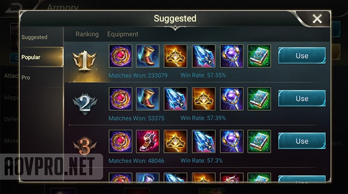 Most popular builds for Aleister in Vietnam server