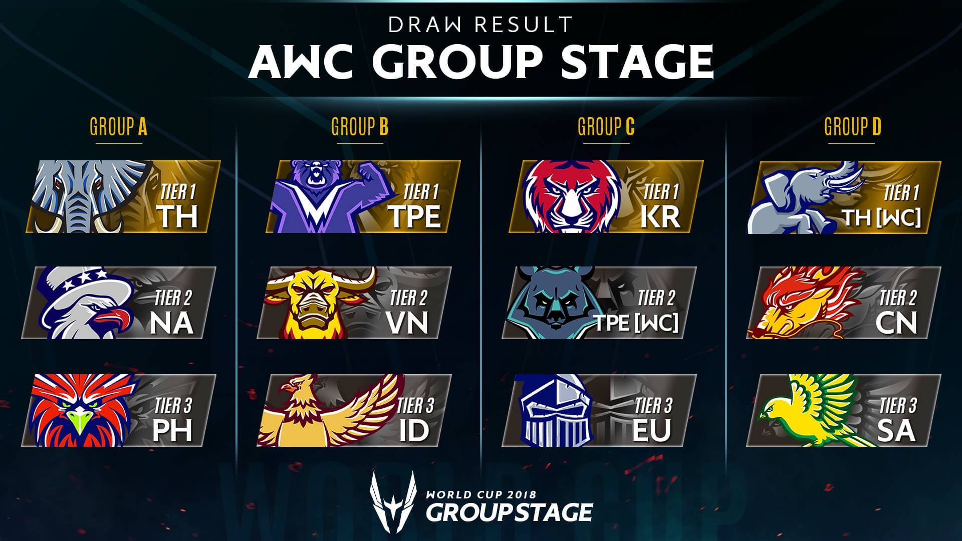 2018 AWC Group Stage Draw Result