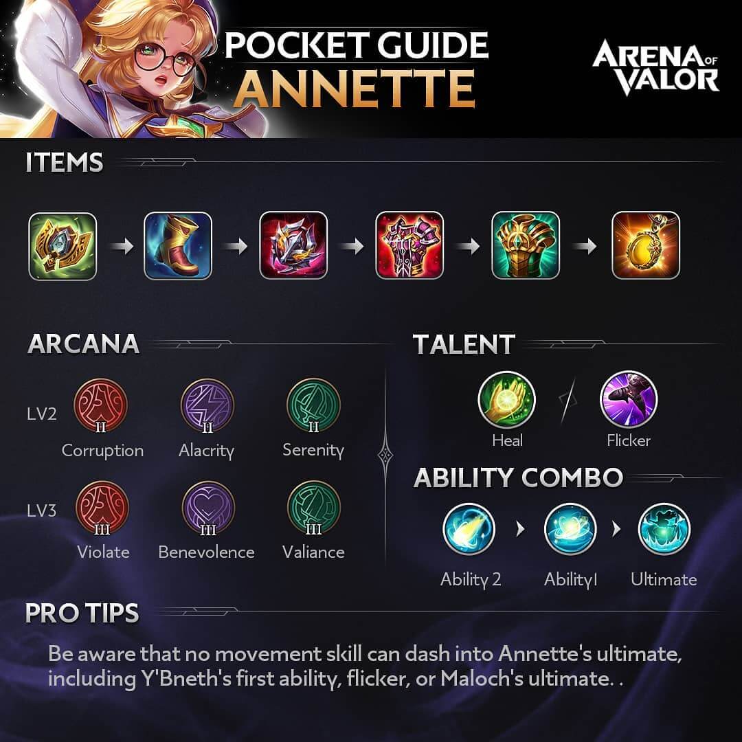 Annette Pocket Guide