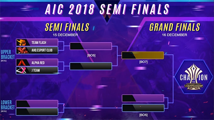 AIC 2018 Semifinals Bracket