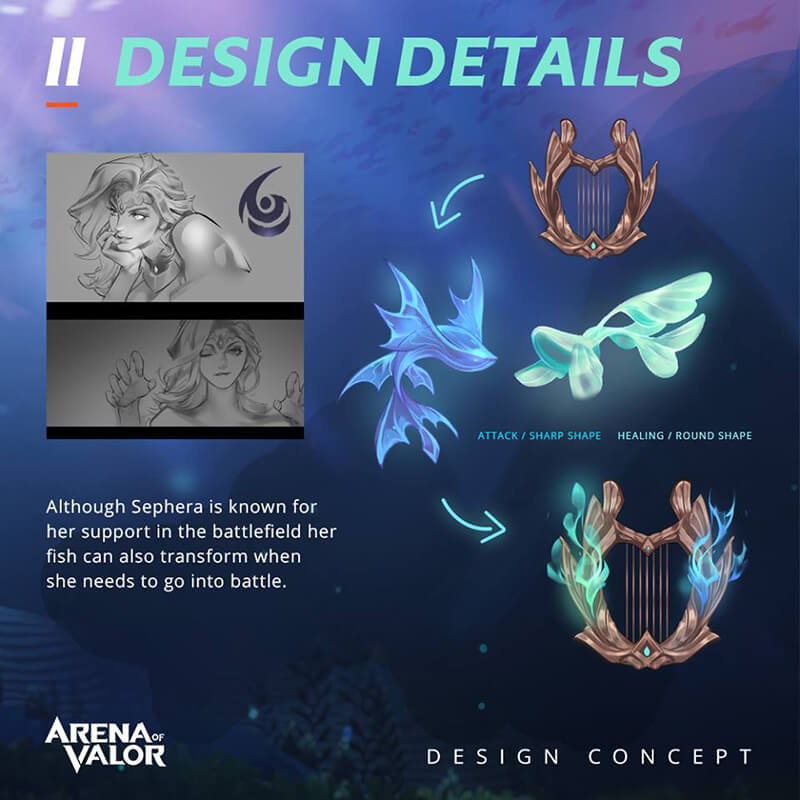 Sephera Design Details