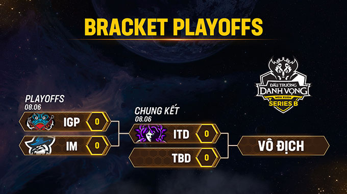 Arena of Glory Series B Season 1 Playoffs Schedules