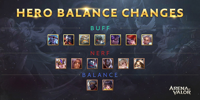 Arena of Valor May Update Heroes Balance Changes