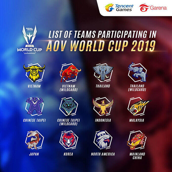 Arena of Valor World Cup (AWC) 2019 Teams