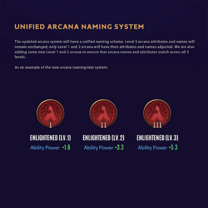 UNIFIED ARCANA NAMING SYSTEM