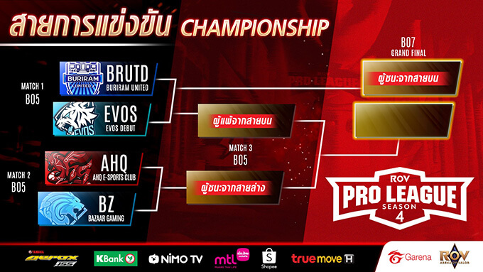 RoV Pro League Season 4 Playoffs Bracket