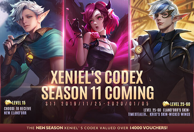 Xeniel's Codex Chapter 11 Level Rewards