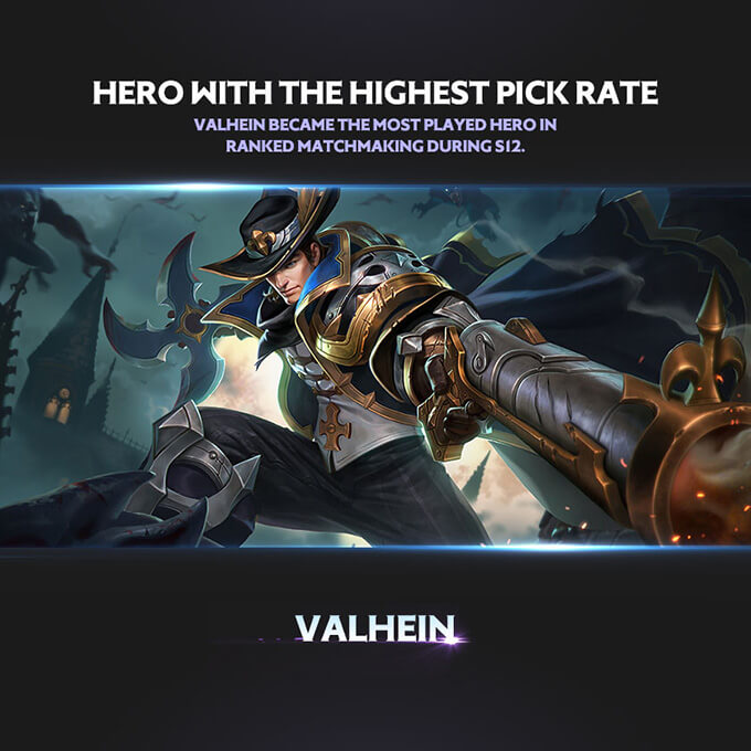Arena of Valor Season 12 Report - Hero with highest pick rate