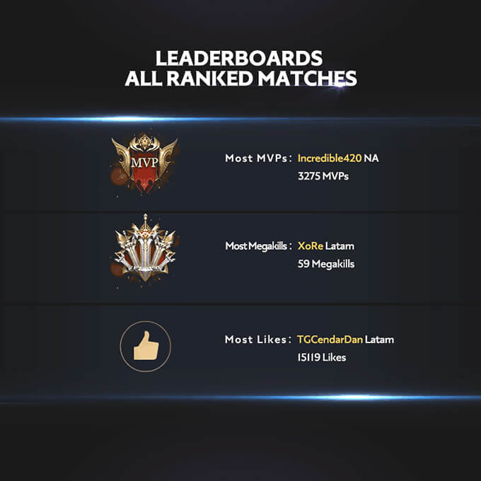 Arena of Valor Season 12 Report - Leaderboards all ranked matches