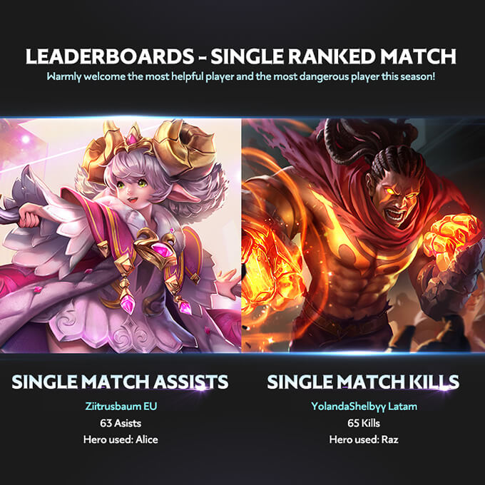 Arena of Valor Season 12 Report - Leaderboards single ranked match