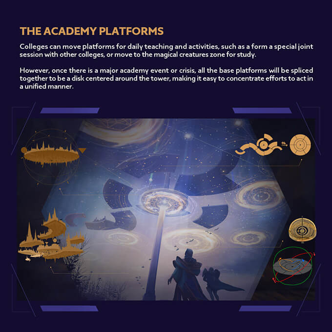 The Academy Platforms
