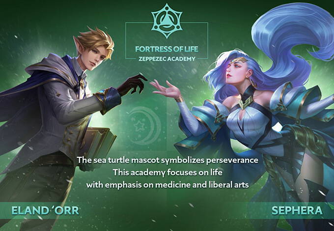 Fortress of Life - Zeppezec Academy