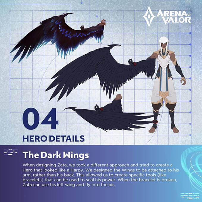 Hero Details