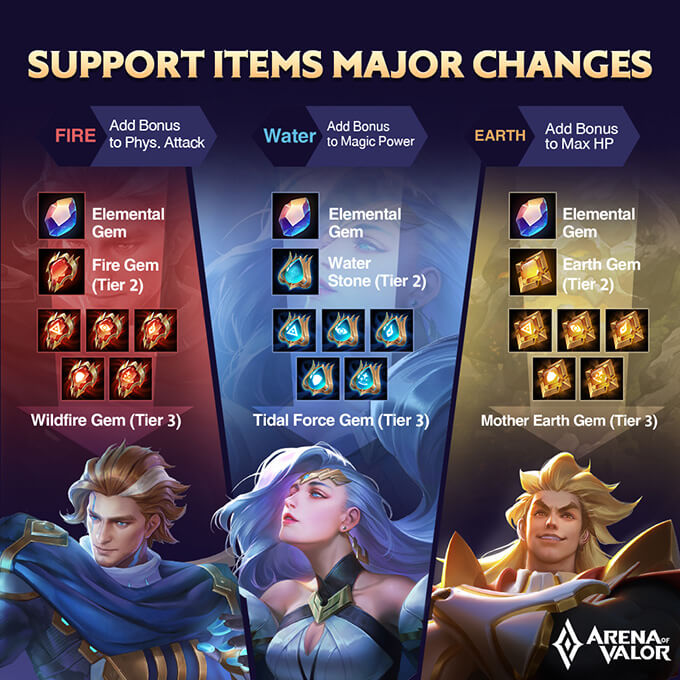 New Support Item