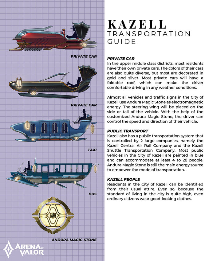 Transportation Guide