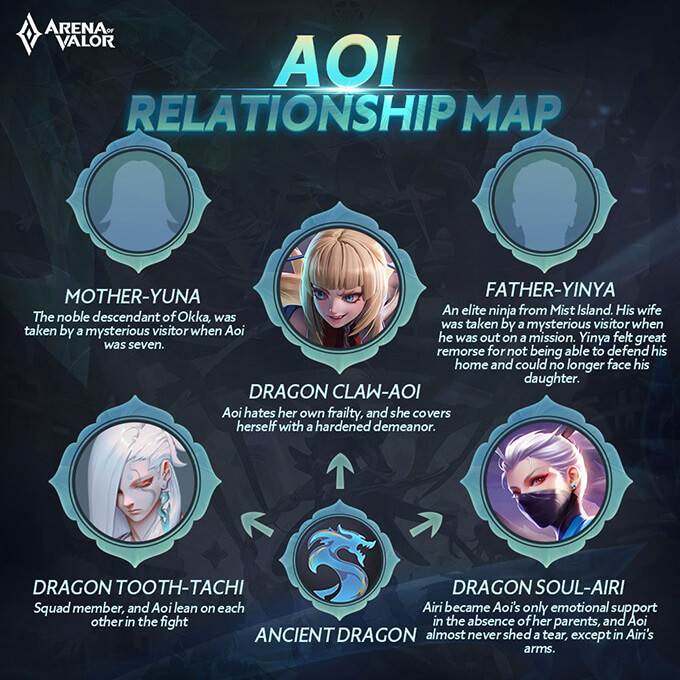 Aoi Relationship Map
