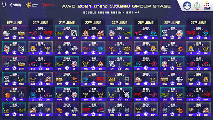 Arena of Valor World Cup 2021 Group Stage Schedule