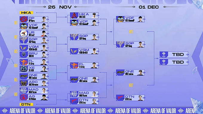 1v1 Tournament Day 1 Results
