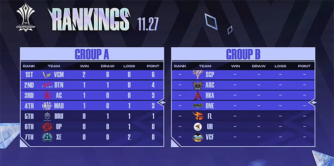 Day 1 Standings