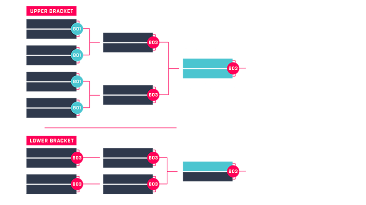 ESL One Genting 2018 format and schedule released