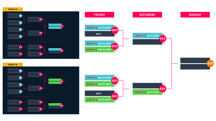 ESL One Genting 2018 format and schedule released