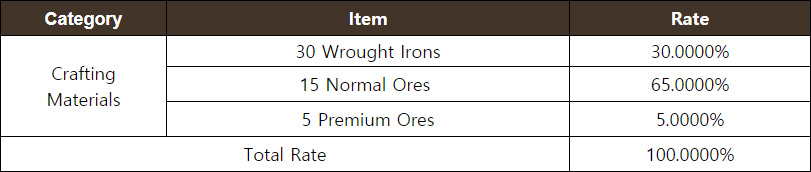 Accessory Crafting Materials Chest