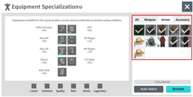 There is no separate rate of failure for Equipment Specialization, but the required quantity and grade of equipment increases as the level gets higher