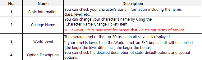 Character Information