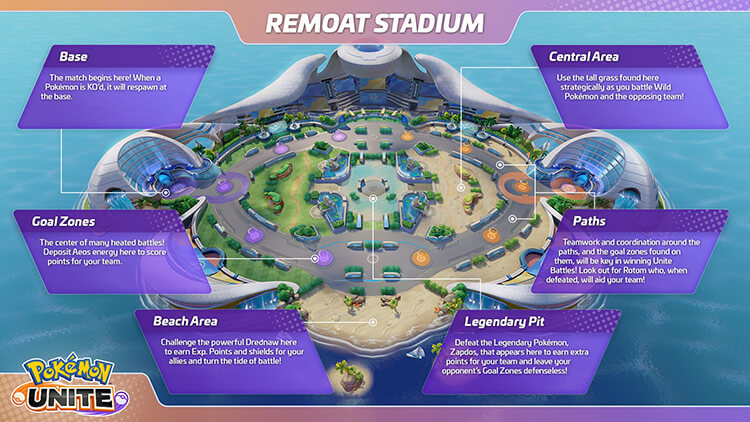 Remoat Stadium