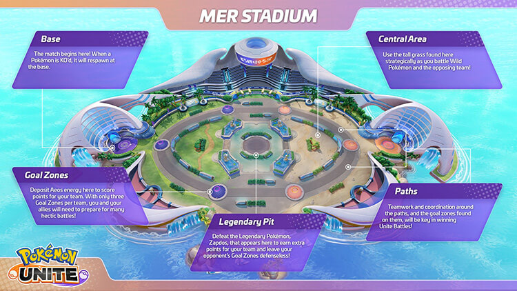 Mer Stadium