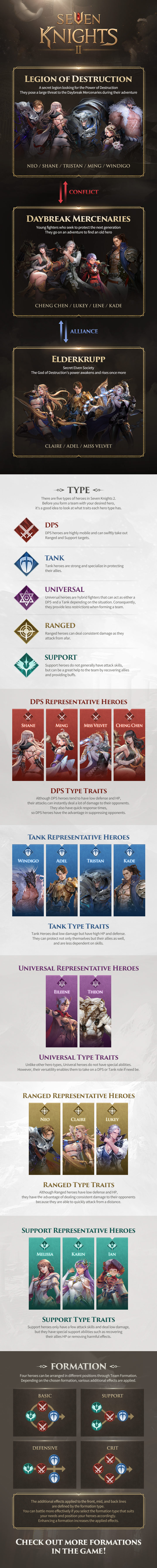 Seven Knights 2: Hero Types and Relationships