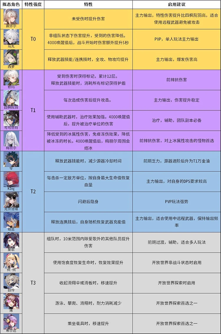 Mimicry Character Ranking