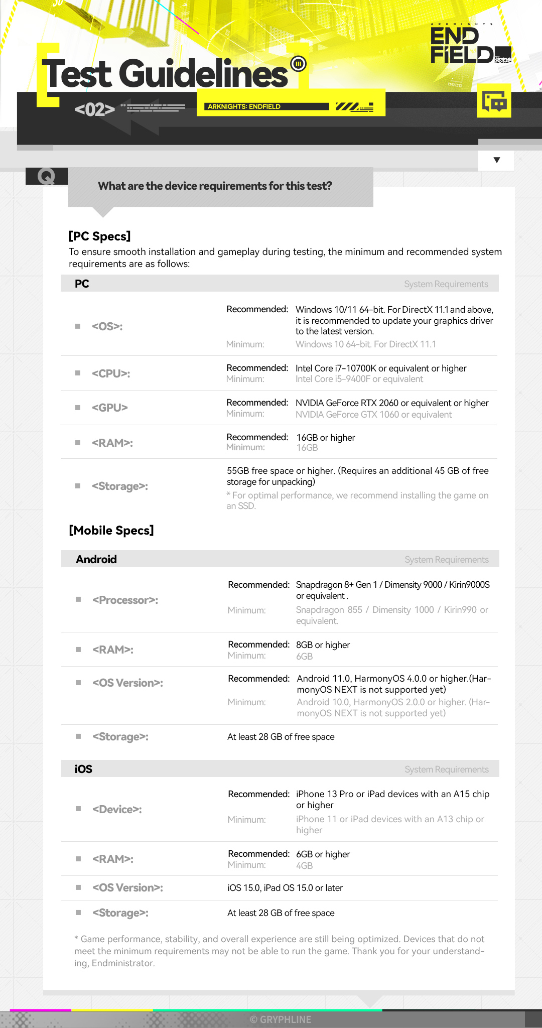 Beta Test II Guidelines