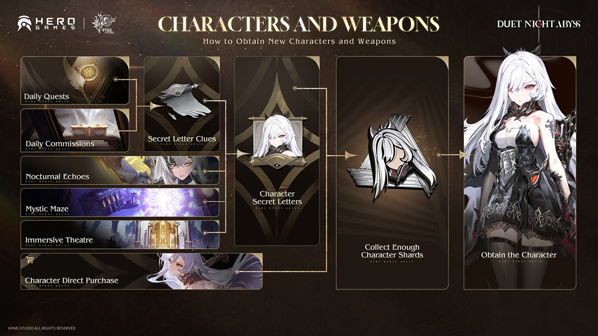 Duet Night Abyss removes gacha and stamina for free launch