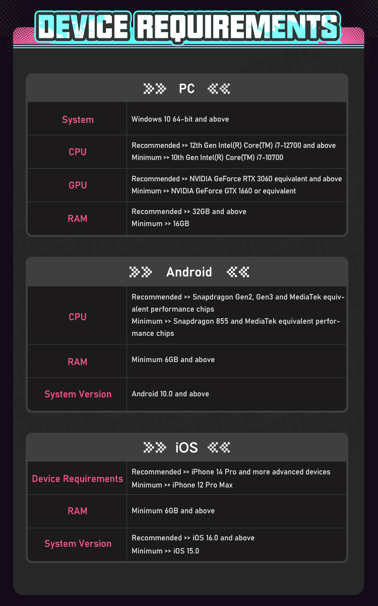 NTE Device Requirement