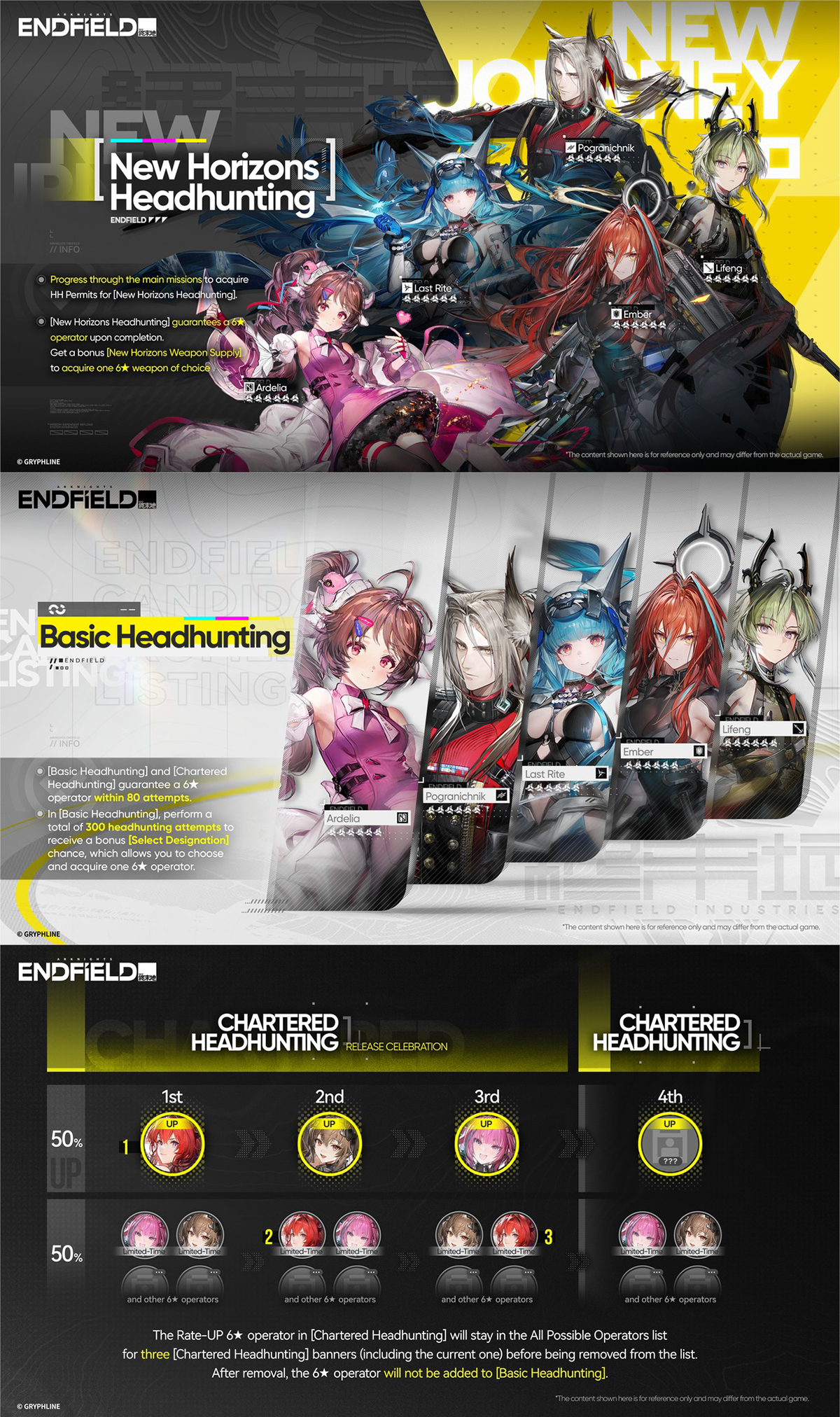 Arknights: Endfield Version 1.0 Overview