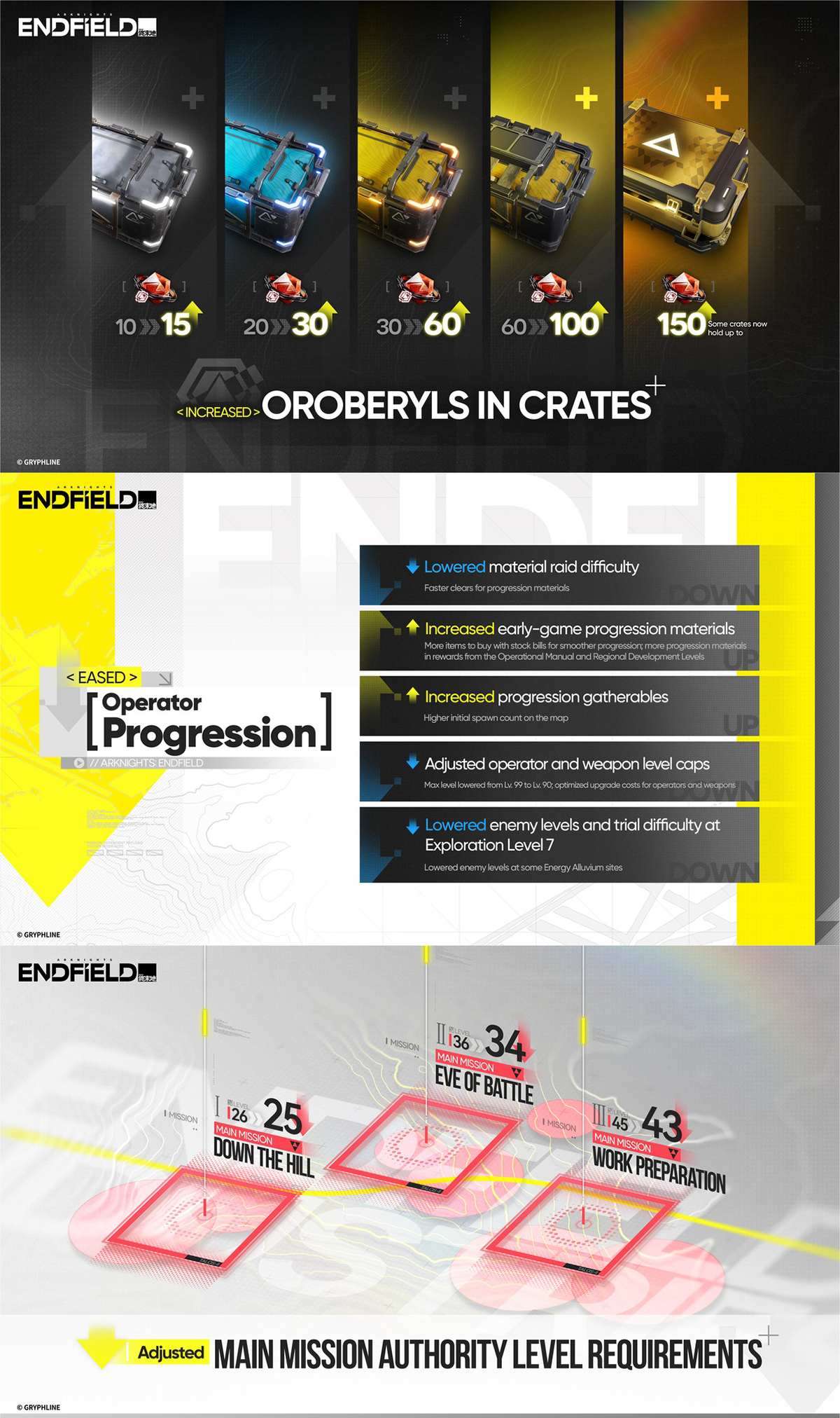 Arknights: Endfield Version 1.0 Overview