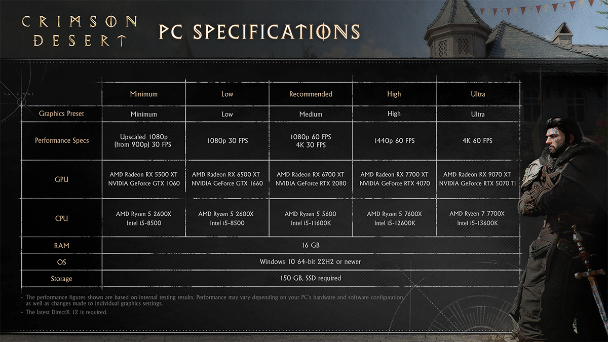 PC system requirements