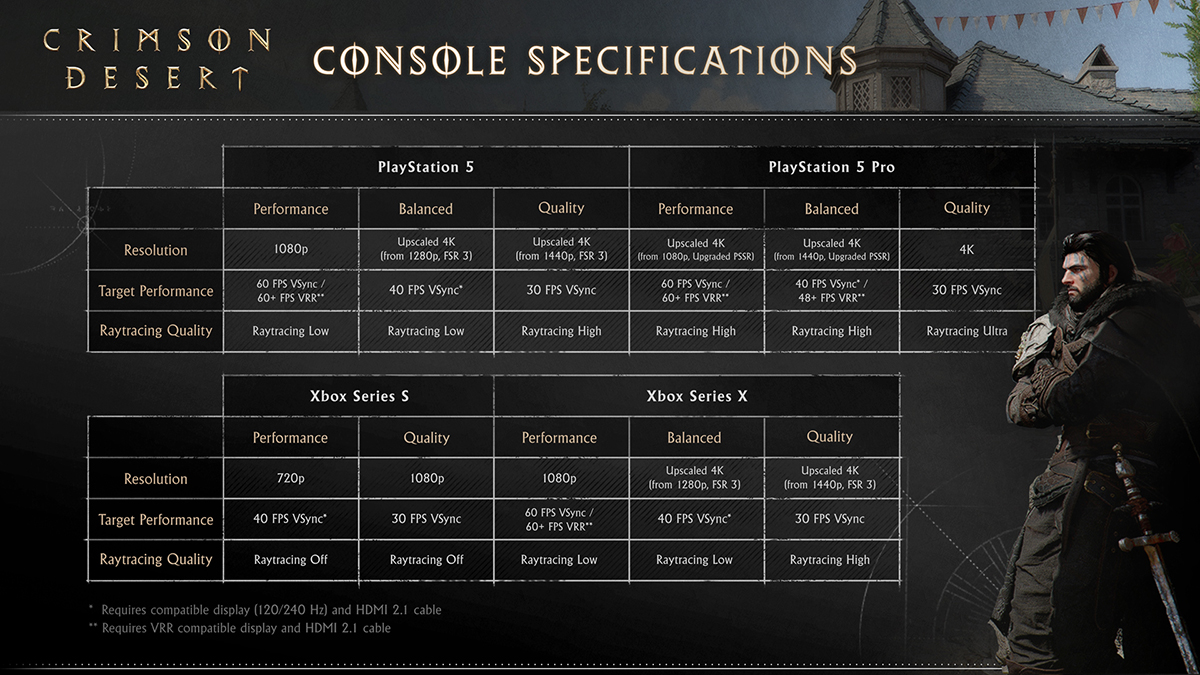 Console specifications