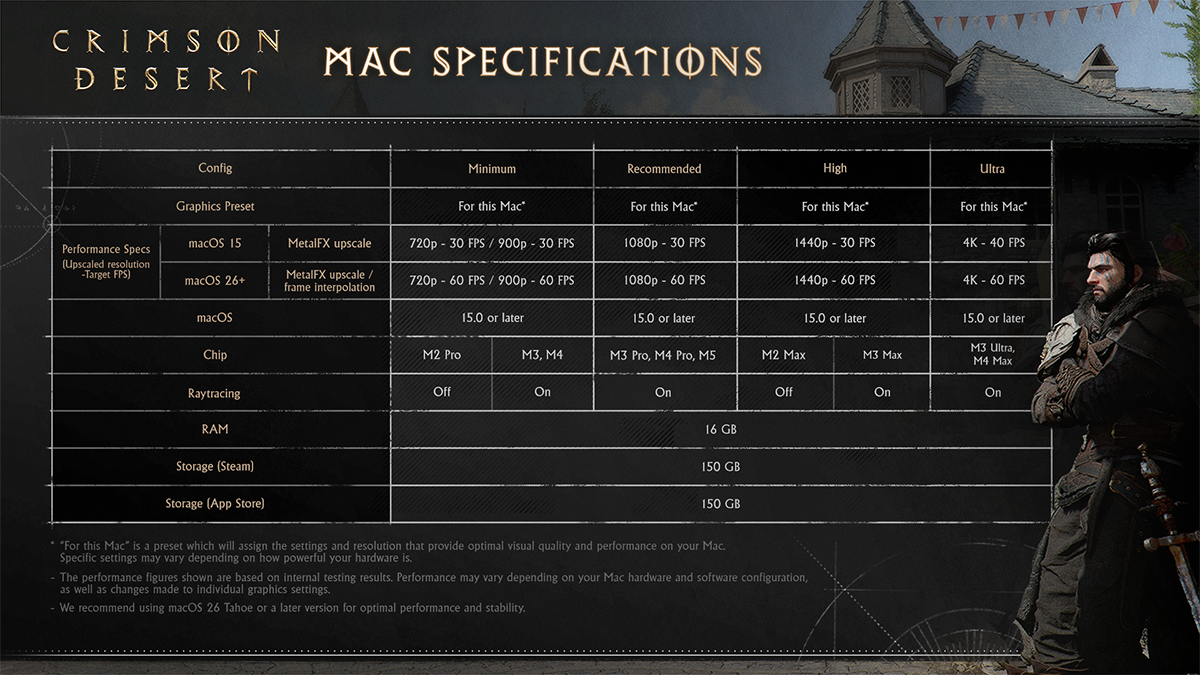 Mac system requirements