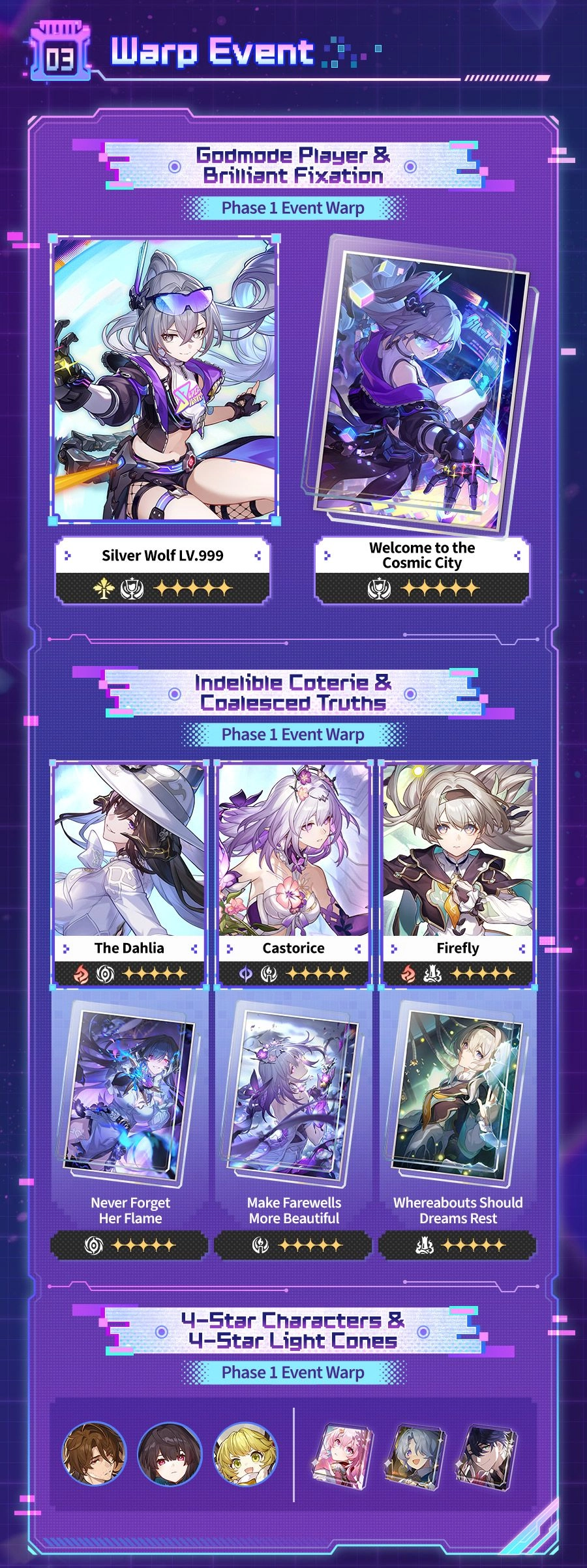 Version 4.2 Infographic